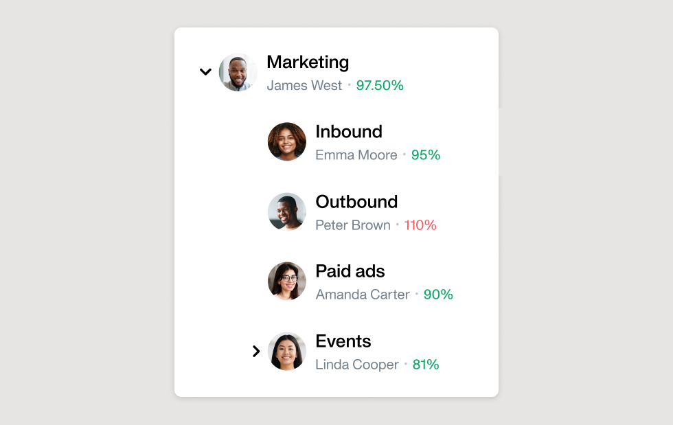 Image showing an example marketing budget split by inbound, outbound, events activities and teams